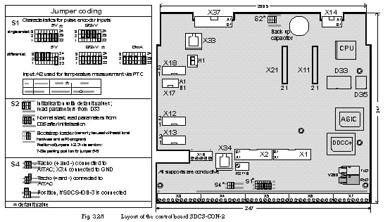 ABB ABB 3ADT309600R0002 SDCS-CON-2A control board without softw.