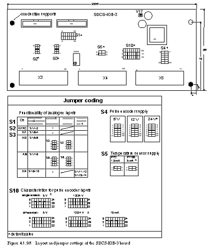 ABB ABB 3BSE004086R0001 SDCS-IOB-3