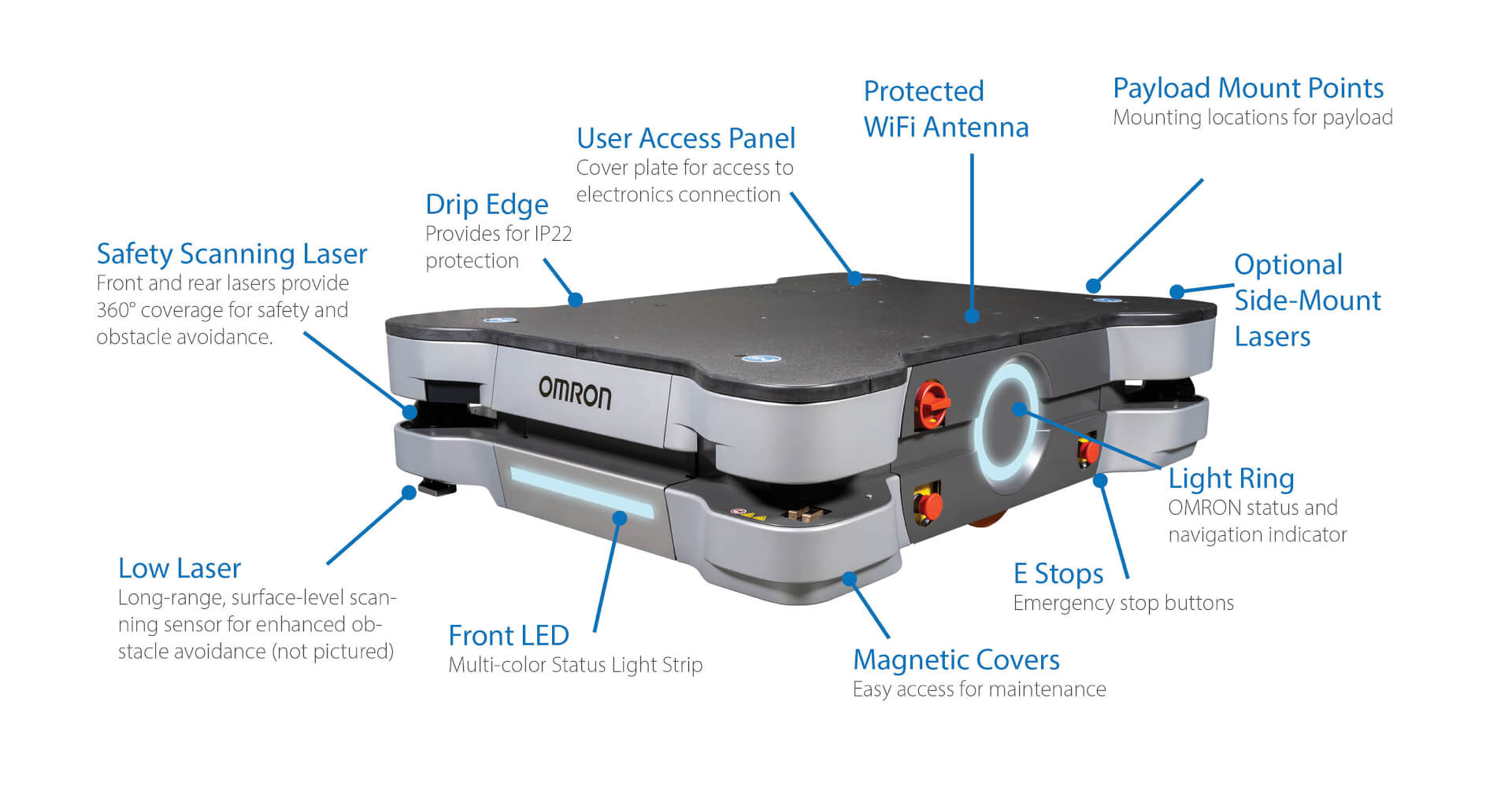 Omron Omron CS1W-MD261 – Autonomous Mobile Robot